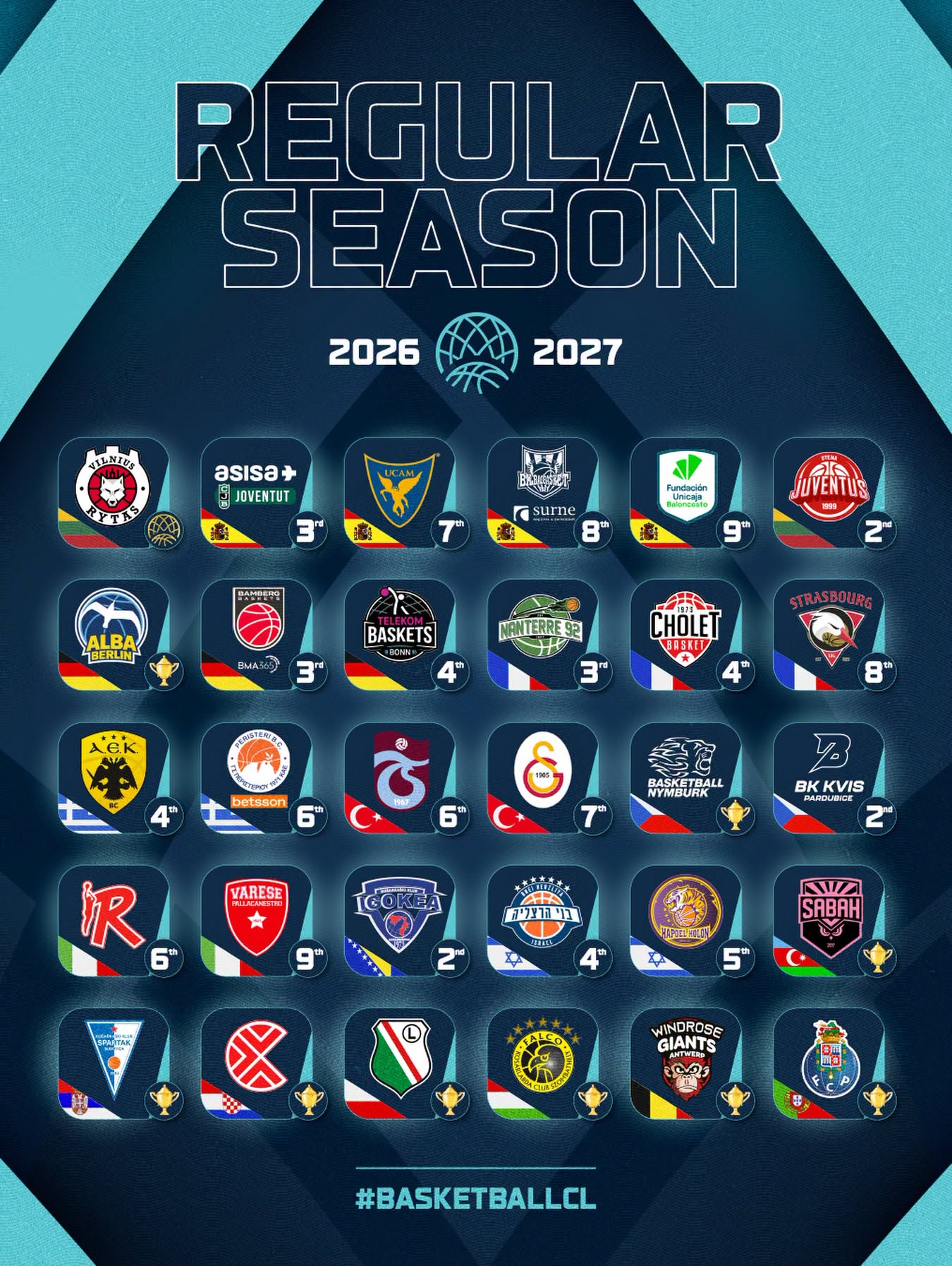 Windrose Giants Antwerp — Basketball Champions League 2026-2027