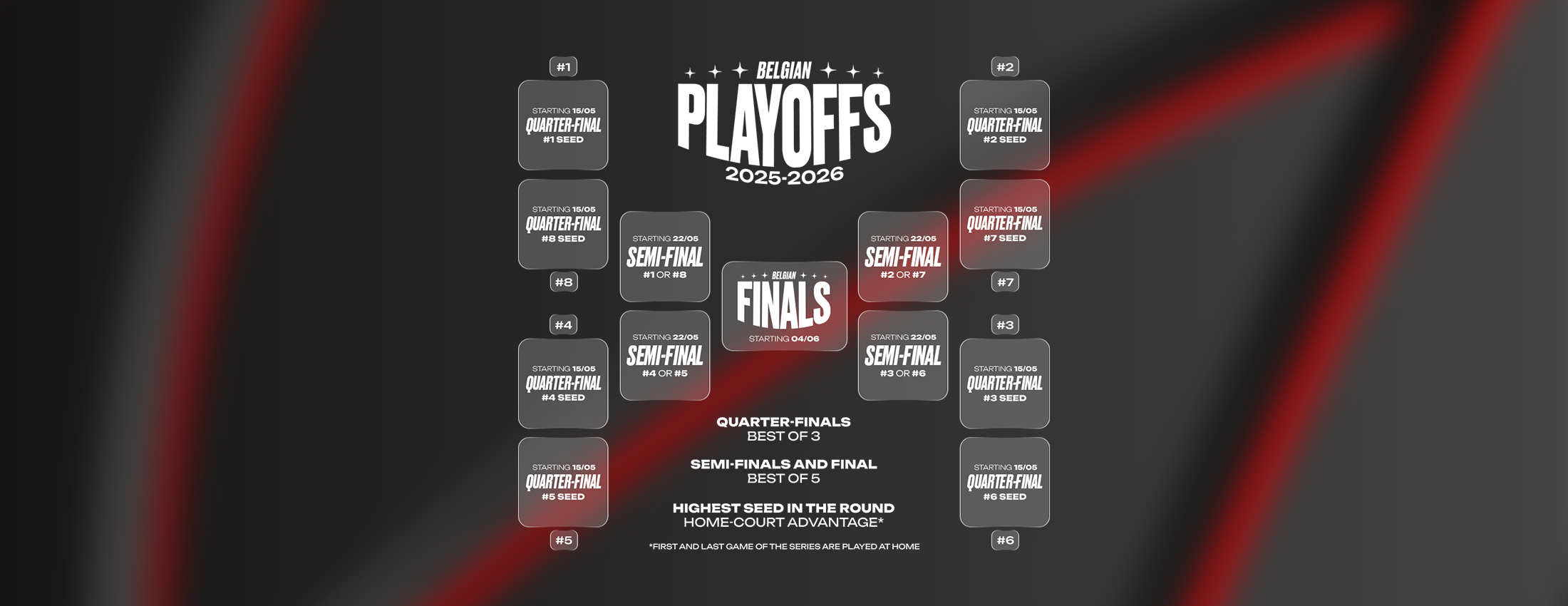 Belgian Playoffs 2025-2026 bracket
