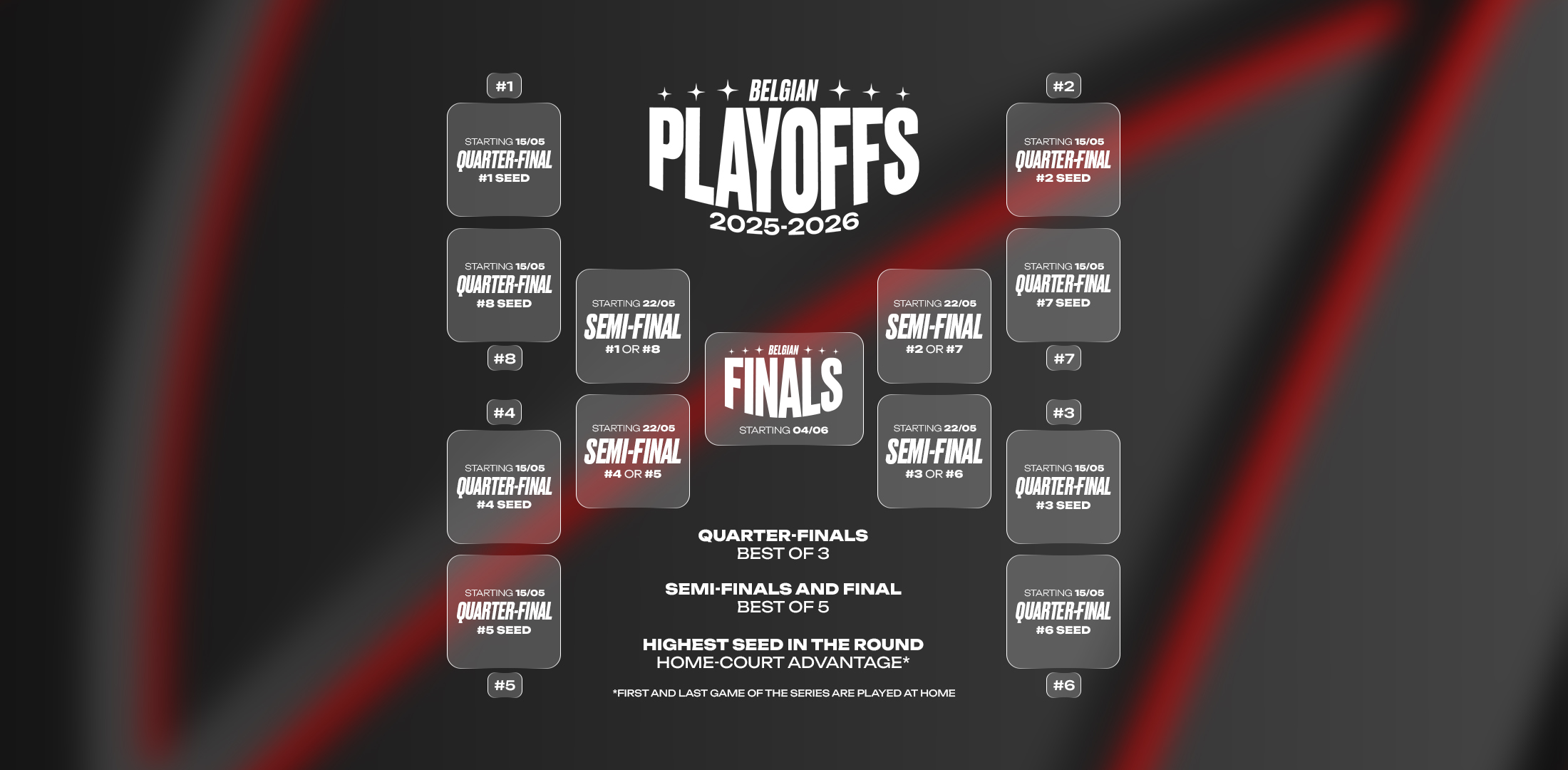Belgian Playoffs 2025-2026 bracket